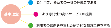 基本理念